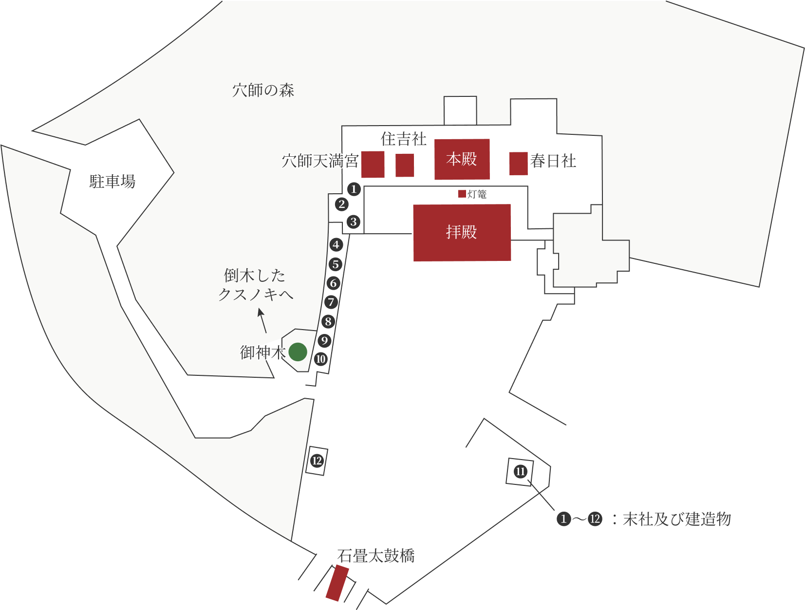 御社殿並びに建造物